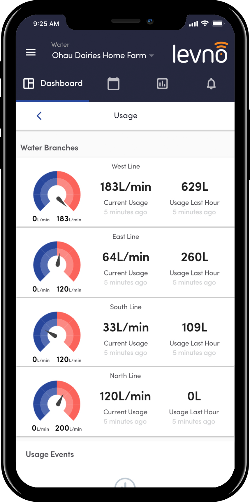 Water usage overview dashboard oct 22.png