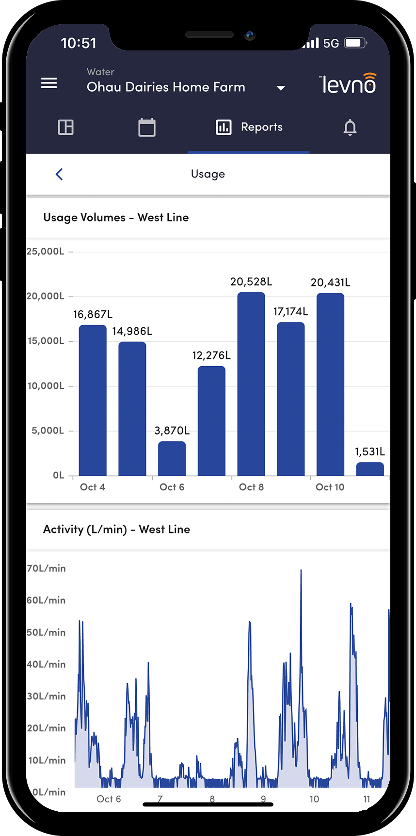 Water usage report_iphone oct 22.png