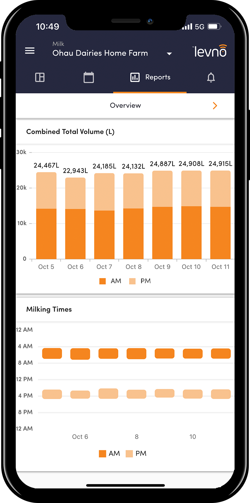 Milk -report overview iphone oct 22.png